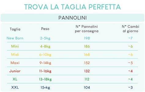 infografica confronto taglie pannolini 4-5-6