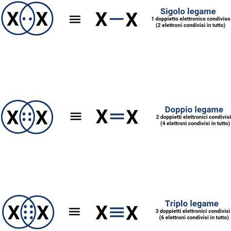 soluzioni da singolo a doppio