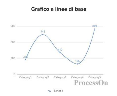 grafico lineare età e filmografia
