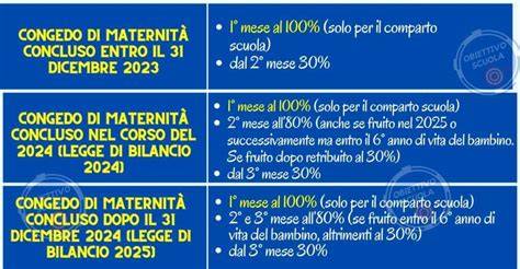 Schema del calcolo del periodo di congedo maternità
