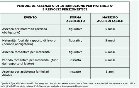 Periodi particolari di astensione