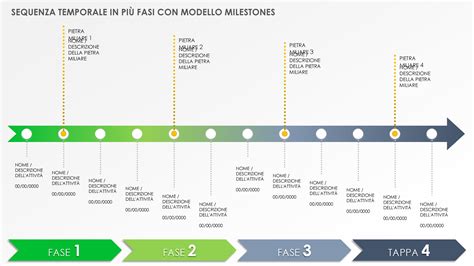 storia e valori di Brevi (timeline aziendale)