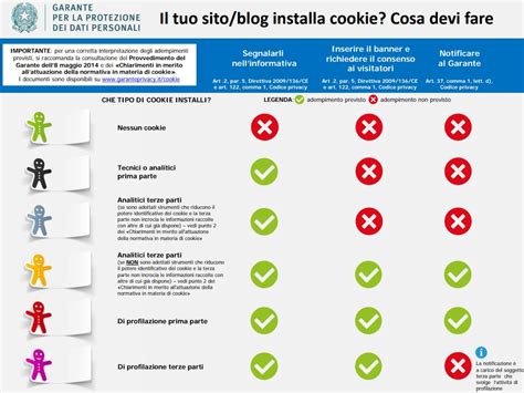 informativa sui cookie