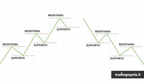 grafico supporto Coya ergonomicità