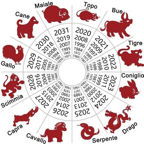 schema calendario lunare cinese (12 segni e anno sono associati)