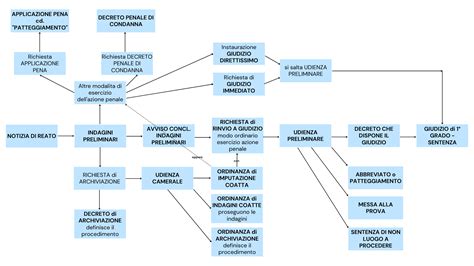 schema corso preparto (fasi e moduli)