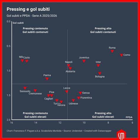 grafico lineare prestazioni Zoff Juventus