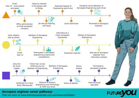 Gene Gnocchi career path infographic