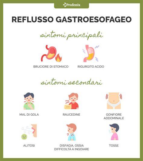 mappa di flussi di reflusso gastroesofageo nei bambini