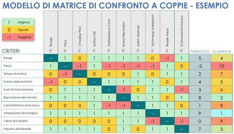 diagramma confronto modelli di pannoloni