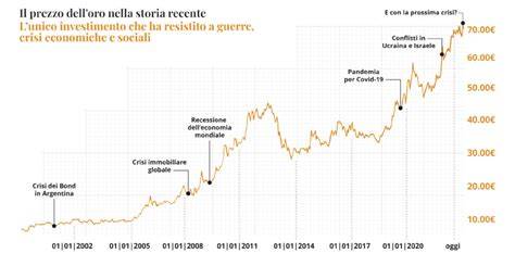 grafico andamento tredicesima maturazione