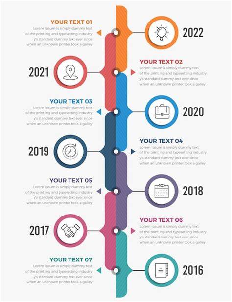 Infografica timeline delle stagioni Griffin