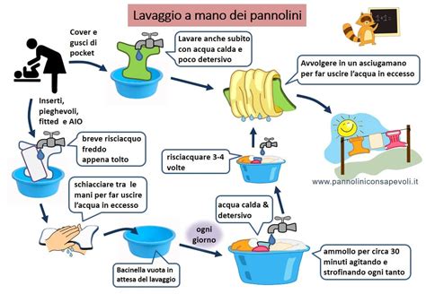 Procedura di lavaggio per pannolini lavabili