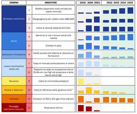 grafico definizioni MEF e tempi gestazionali