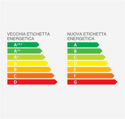 etichetta per immagine: grafico confronto eterologa vs omologa