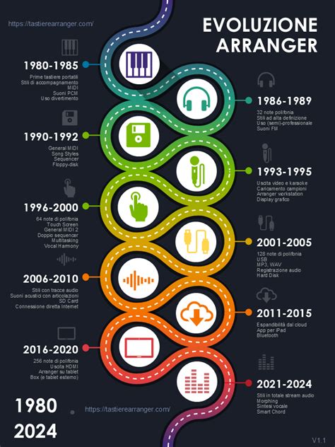 Infografica: evoluzione trap italiana
