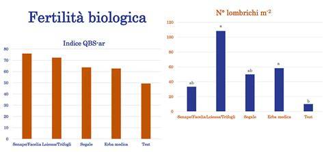 grafico meccanismi SEC e fertilità
