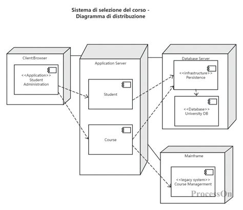 diagramma distribuzione accessori bebè (8 parole)