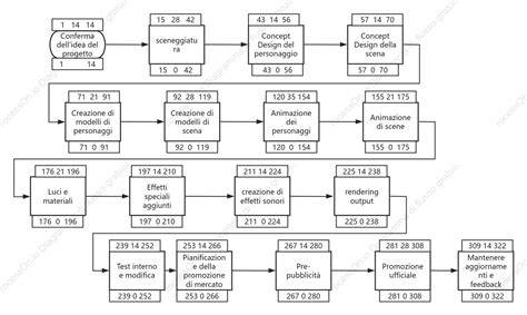 grafico flusso percorso IVG