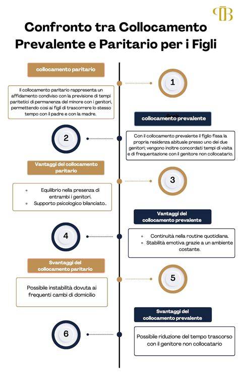 infografica: criteri per pernottamenti figli minori