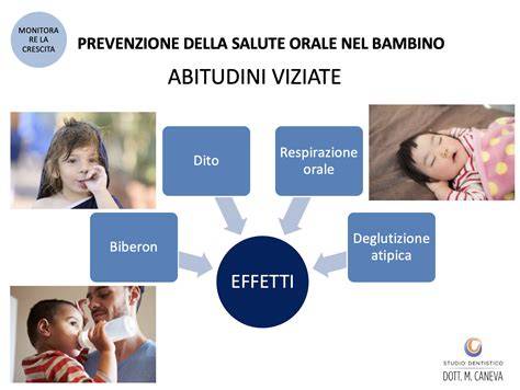 mappa delle abitudini viziate nei bambini