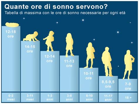 grafico età routine sonno neonato