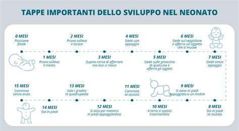 diagramma sviluppo sonno 0-6 mesi