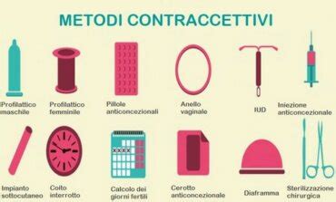 grafico ormoni e metodi contraccettivi