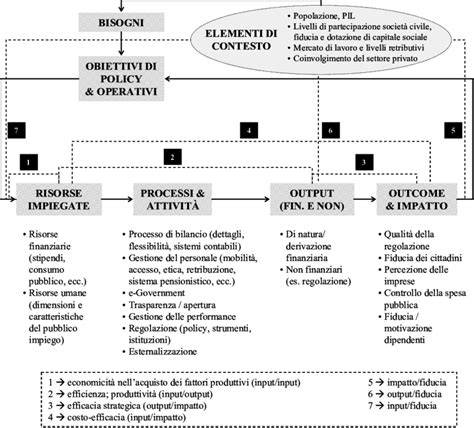 Grafico interpretativo delle fasi oniriche dell’allattamento