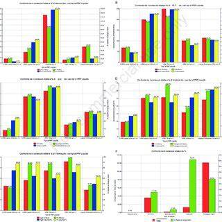 grafico confronto tra metodiche PMA