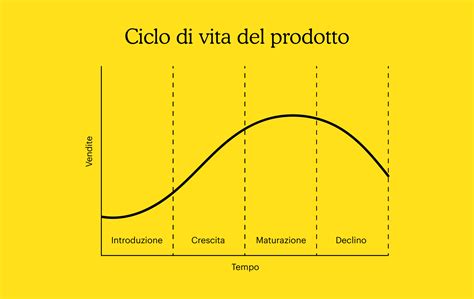 grafico delle fasi del clistere e distribuzione nel colon