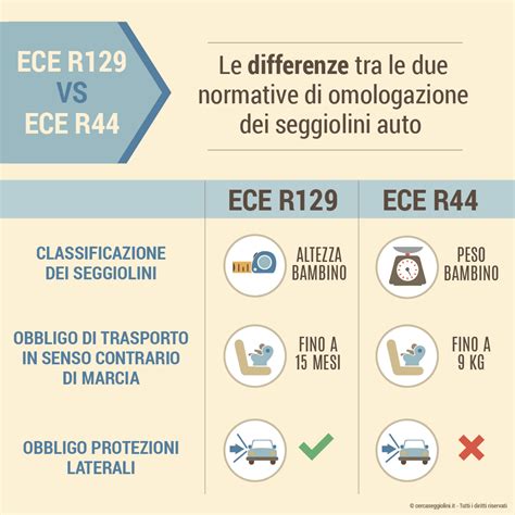 infografica normativa R129 vs R44