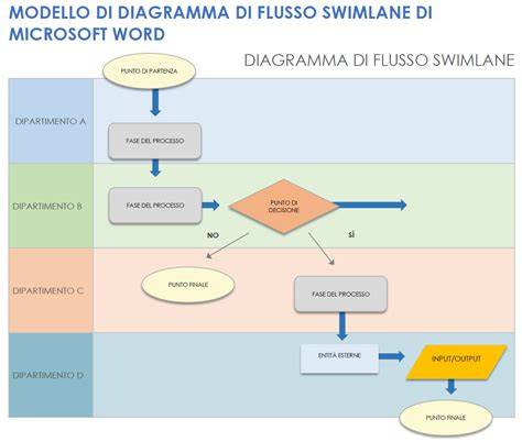 grafico flusso percorsi ostetrici serali