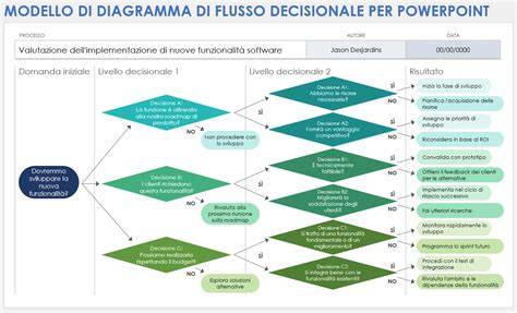 diagramma placenta accreta e opzioni di gestione