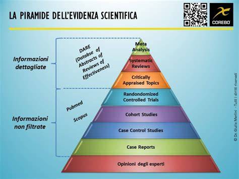 imprese scientifiche e dati clinici