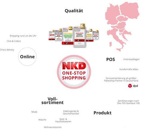 shopping NKD servizi promozionali (8 parole)