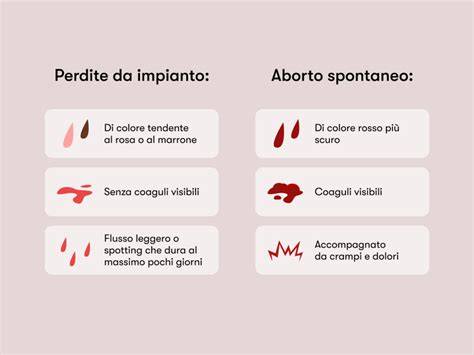 grafico differenze aborto interno vs spontaneo