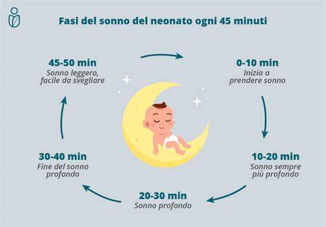 diagramma ritmo sonno-neonato