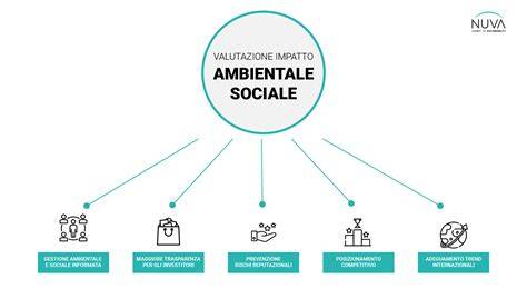 grafico confronti tra sali e impatti ambientali