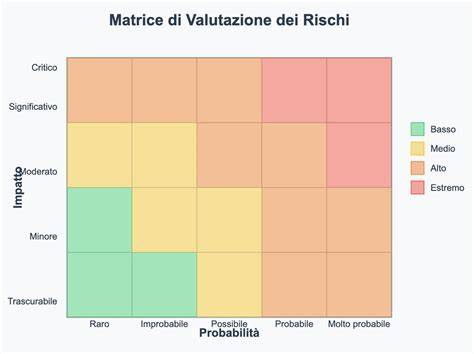 grafico rischi preliminari vs. contatto