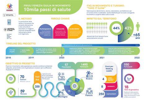infografica salute Westie