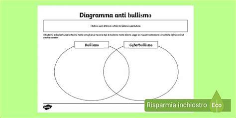 diagramma della differenza tra epifiti e terrestri