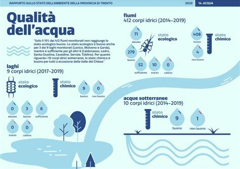 Partorire in acqua: ambiente, benefici e precauzioni (infografica)
