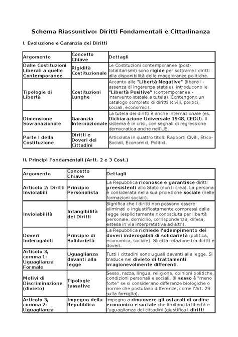 grafico riassuntivo cittadinanza e trascrizione