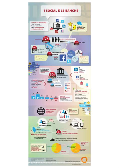infografica configurazioni sedute gemellari