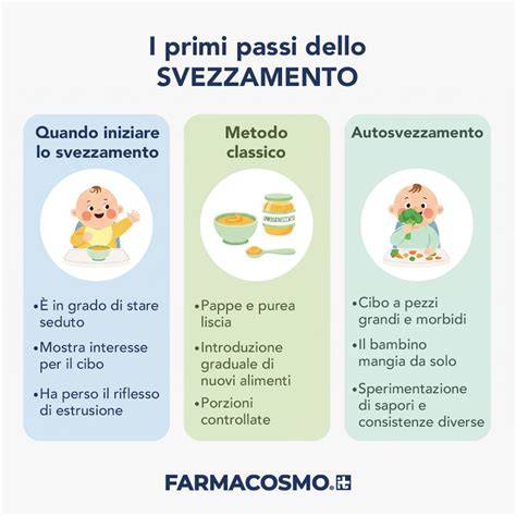 pappa lattea schemi svezzamento (infografica)