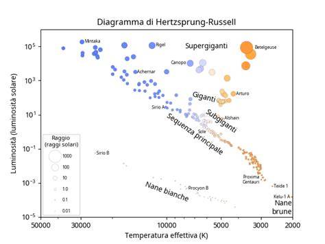 diagramma etimologico dell’avvenire