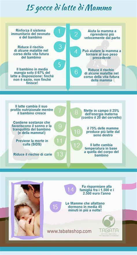 infografica su allattamento al seno e tiralatte