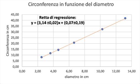 grafico rapporto coliche-neonati e infiammazione