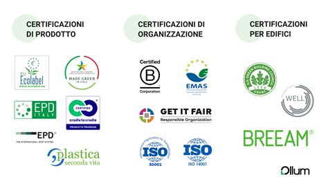 Certificazioni di prodotto GAM